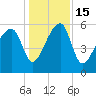 Briars Creek Entrance tide chart for Thursday, December 15, 2022