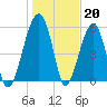 Briars Creek Entrance tide chart for Friday, January 20, 2023