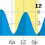 Briars Creek Entrance tide chart for Sunday, March 12, 2023