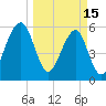Briars Creek Entrance tide chart for Wednesday, March 15, 2023