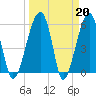Briars Creek Entrance tide chart for Monday, March 20, 2023