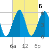 Briars Creek Entrance tide chart for Monday, March 6, 2023