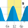 Briars Creek Entrance tide chart for Thursday, March 9, 2023