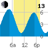 Briars Creek Entrance tide chart for Thursday, April 13, 2023