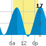 Briars Creek Entrance tide chart for Monday, April 17, 2023