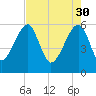 Briars Creek Entrance tide chart for Sunday, April 30, 2023