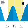 Briars Creek Entrance tide chart for Thursday, April 6, 2023
