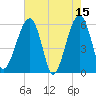 Briars Creek Entrance tide chart for Monday, May 15, 2023
