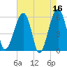 Briars Creek Entrance tide chart for Tuesday, May 16, 2023