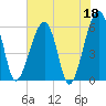 Briars Creek Entrance tide chart for Thursday, May 18, 2023