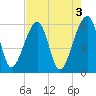 Briars Creek Entrance tide chart for Wednesday, May 3, 2023