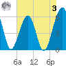 Briars Creek Entrance tide chart for Saturday, June 3, 2023