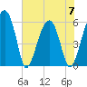 Briars Creek Entrance tide chart for Wednesday, June 7, 2023