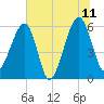 Briars Creek Entrance tide chart for Tuesday, July 11, 2023