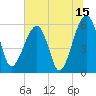 Briars Creek Entrance tide chart for Saturday, July 15, 2023