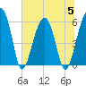 Briars Creek Entrance tide chart for Wednesday, July 5, 2023