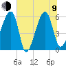 Briars Creek Entrance tide chart for Sunday, July 9, 2023