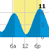 Briars Creek Entrance tide chart for Friday, August 11, 2023