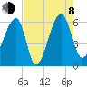 Briars Creek Entrance tide chart for Tuesday, August 8, 2023