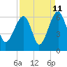Briars Creek Entrance tide chart for Monday, September 11, 2023