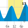 Briars Creek Entrance tide chart for Wednesday, September 13, 2023