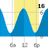 Briars Creek Entrance tide chart for Saturday, September 16, 2023