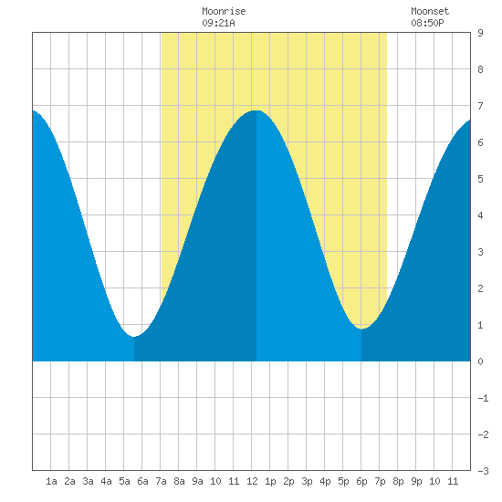 Briars Creek Entrance tide chart for Sunday, September 17, 2023