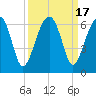 Briars Creek Entrance tide chart for Sunday, September 17, 2023