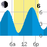 Briars Creek Entrance tide chart for Wednesday, September 6, 2023