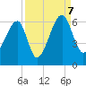 Briars Creek Entrance tide chart for Thursday, September 7, 2023