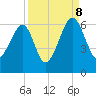 Briars Creek Entrance tide chart for Friday, September 8, 2023