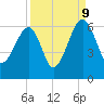 Briars Creek Entrance tide chart for Saturday, September 9, 2023
