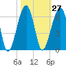 Briars Creek Entrance tide chart for Friday, October 27, 2023