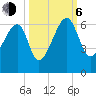 Briars Creek Entrance tide chart for Friday, October 6, 2023