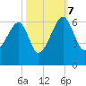 Briars Creek Entrance tide chart for Saturday, October 7, 2023