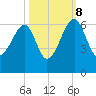 Briars Creek Entrance tide chart for Sunday, October 8, 2023