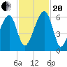 Briars Creek Entrance tide chart for Monday, November 20, 2023