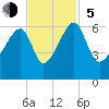 Briars Creek Entrance tide chart for Sunday, November 5, 2023