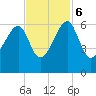 Briars Creek Entrance tide chart for Monday, November 6, 2023
