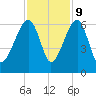 Briars Creek Entrance tide chart for Thursday, November 9, 2023