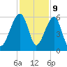 Briars Creek Entrance tide chart for Saturday, December 9, 2023