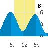 Briars Creek Entrance tide chart for Saturday, January 6, 2024