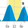 Briars Creek Entrance tide chart for Tuesday, January 9, 2024