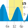 Briars Creek Entrance tide chart for Friday, March 15, 2024