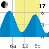 Briars Creek Entrance tide chart for Sunday, March 17, 2024