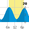 Briars Creek Entrance tide chart for Wednesday, March 20, 2024