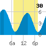 Briars Creek Entrance tide chart for Saturday, March 30, 2024