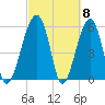 Briars Creek Entrance tide chart for Friday, March 8, 2024