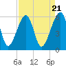 Briars Creek Entrance tide chart for Sunday, April 21, 2024