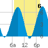 Briars Creek Entrance tide chart for Saturday, April 6, 2024